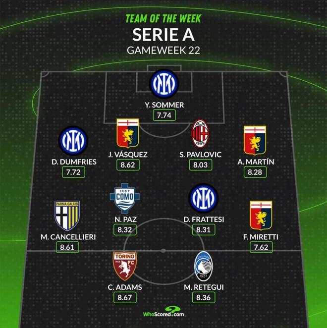 高级装备 高级装备